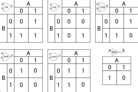 Image result for Truth Table 4 Variables