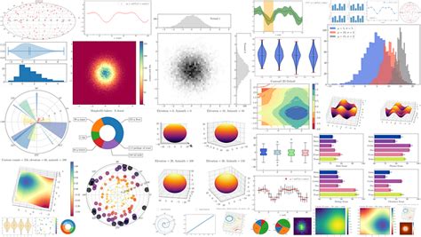 Image result for Python Beautiful Shape Plot