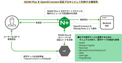 Nginx Stickers に対する画像結果