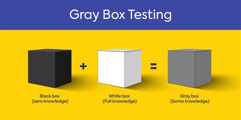 Gray Box Testing vs Black-Box Testing に対する画像結果