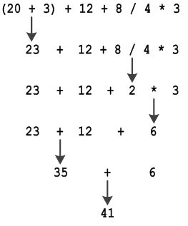 Image result for Math Operator Precedence