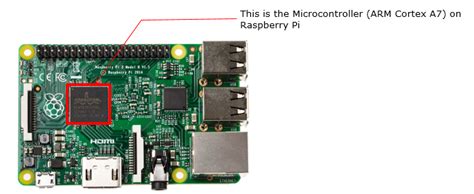 Image result for Types of Microcontroller in Embedded System