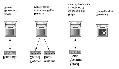 Afbeeldingsresultaten voor Components of a Graph Station