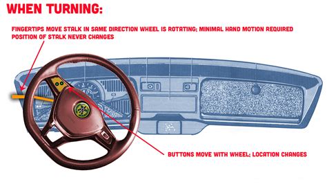 תוצאת תמונה עבור In JavaScript How Do You Say Turn Left
