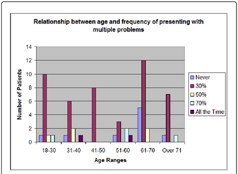 Toradh íomhá ar Multiple Problems in Life Memme