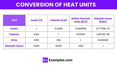 Specific Heat Measuring Unit に対する画像結果