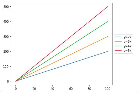 Toradh íomhá ar Legend in Matplotlib