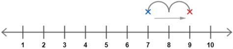 Negative 7 in Number Line に対する画像結果