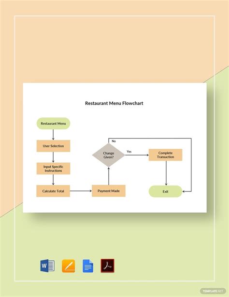 Image result for Flowchart for Display Menu