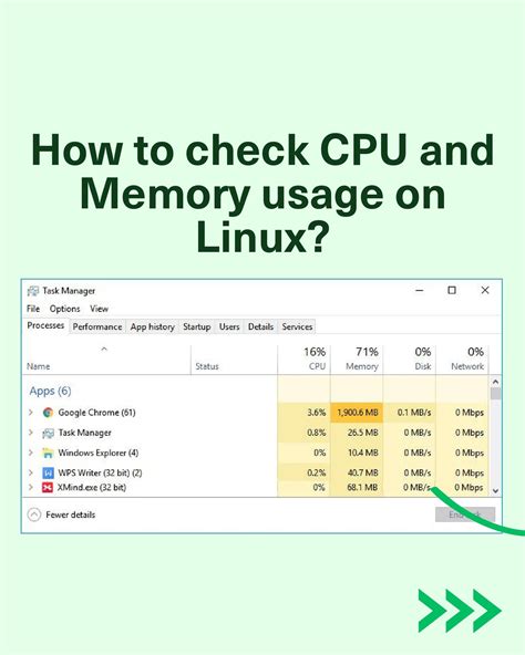 Image result for Linux CPU/Memory Front End Usage
