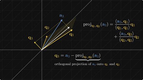 Example Solving for Least Square Problems Using QR Decomposition に対する画像結果