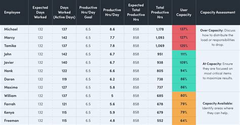 Image result for Workforce Capacity Planning