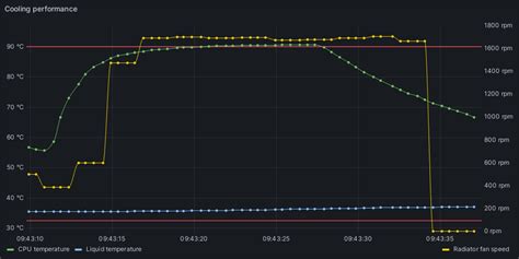 Toradh íomhá ar Python Cooling Bar