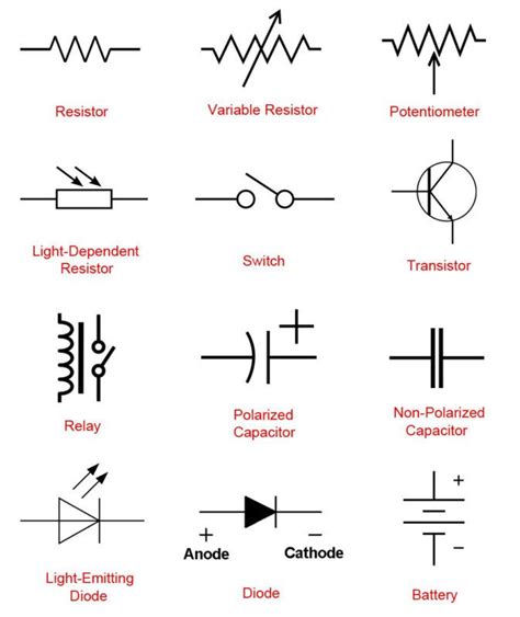 Image result for Basic Electrical Components
