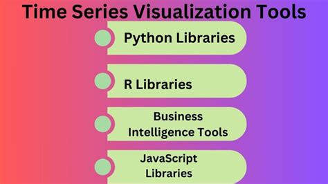 Image result for R Time Series Data Visualization