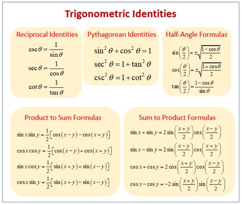 Toradh íomhá ar Trigonometric Identities Class 12th