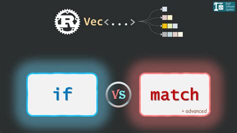 Afbeeldingsresultaten voor Rust Vector Slicing