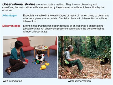 Image result for Observational Study