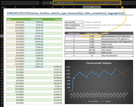 Afbeeldingsresultaten voor Stat Functions Excel