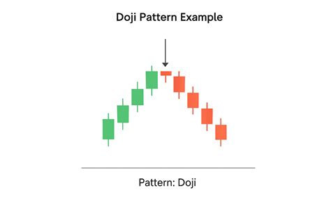 Toradh íomhá ar Candlestick Patterns Pocket Option