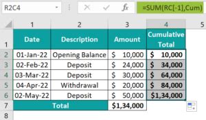 Running Total Loop Example に対する画像結果