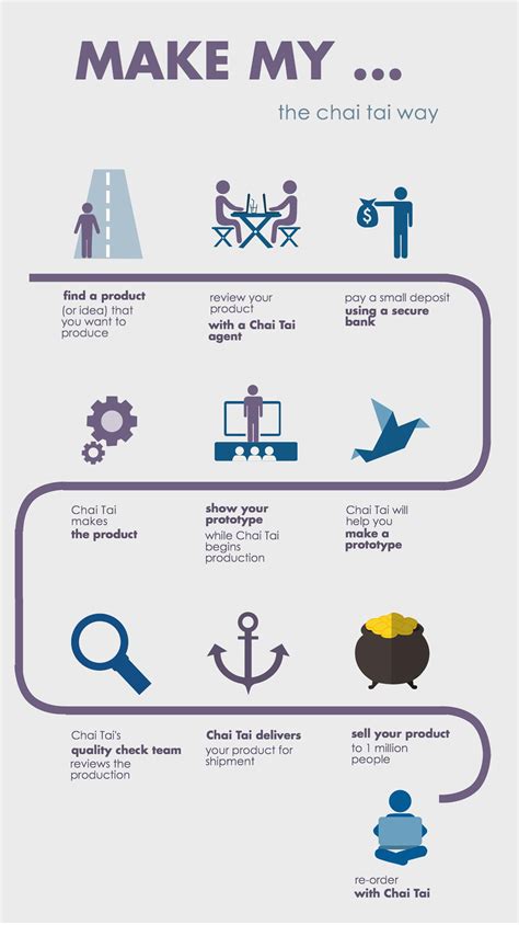 Image result for Projects Custom Image It