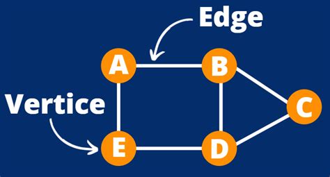 Image result for Graph Representation in Computer Science