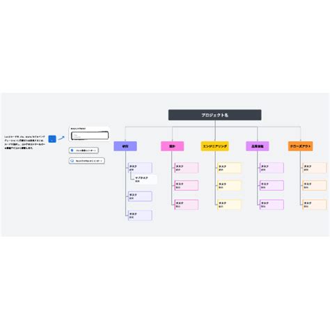 Work Chart Mwrt に対する画像結果