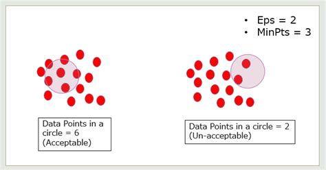 Machine Learning Image for Presenation માટે ઇમેજ પરિણામ