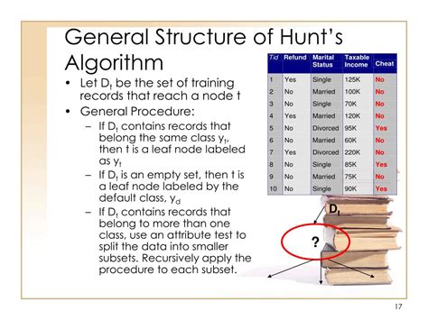 Image result for Hunting Model Algorithm