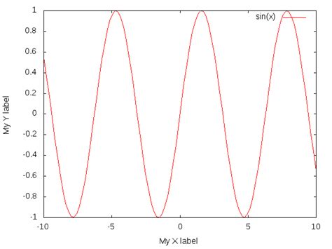Gnuplot Palette Examples に対する画像結果