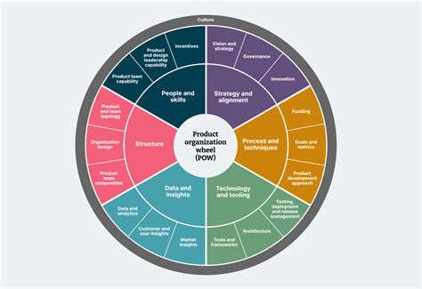 Toradh íomhá ar Organization Assessment Process