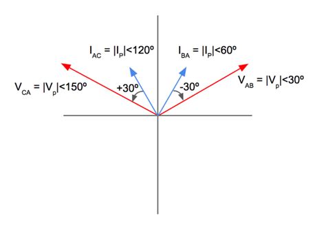 Open Delta Backwards Graph に対する画像結果