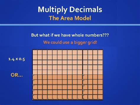 Image result for Decimal Model Divide and Multiply