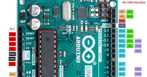 Image result for Arduino Pins
