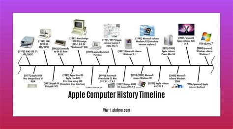 Afbeeldingsresultaten voor Apple Computer 2007
