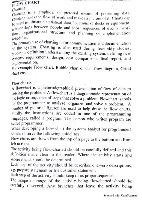 Toradh íomhá ar Characteristics of Algorithm and Flow Chart