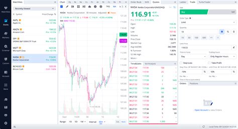 Image result for Webull Questions