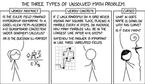 Image result for Popular Unsolved Math Problems