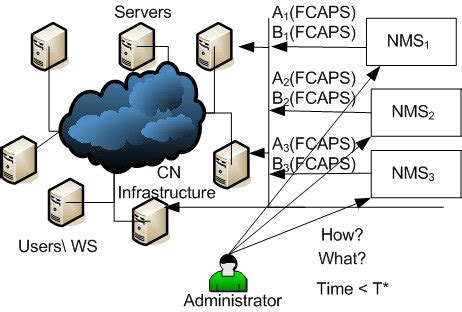 Integrated Management System Network Diagram に対する画像結果