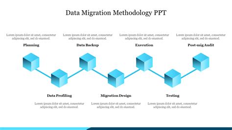 Image result for Methods Data Migration