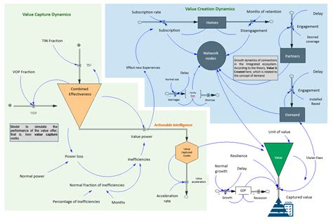 Value Creation System Diagram に対する画像結果