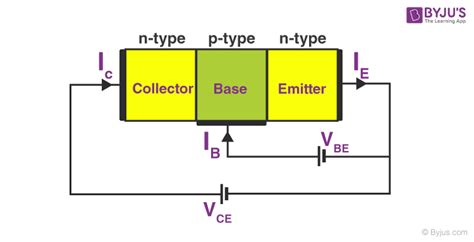 Toradh íomhá ar How NPN Transistor Works