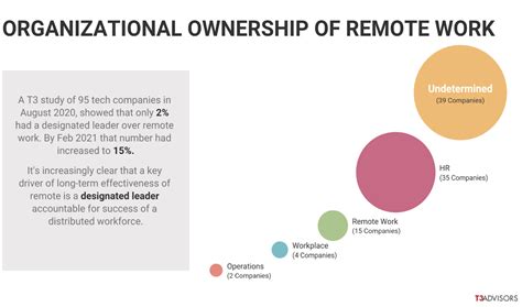 Afbeeldingsresultaten voor Remote Work Movement Tips