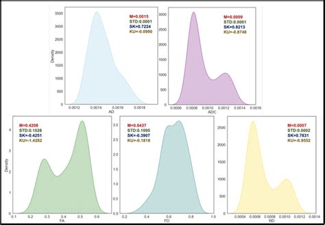 Kernel Density Estimation KDE Python に対する画像結果