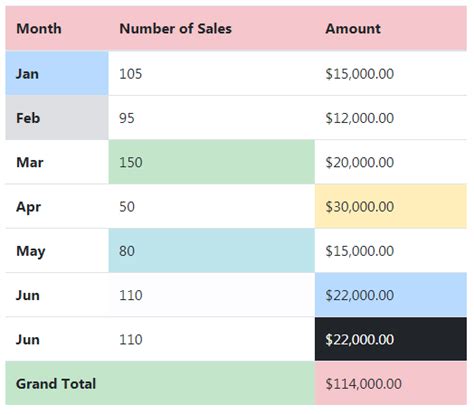 Image result for Table Legend Examples