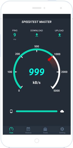 Image result for Testing Bandwidth