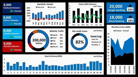 Creating Data Visualization with Excel के लिए छवि परिणाम