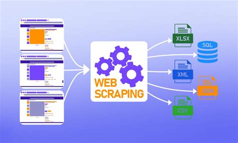 Image result for Web Scraping Program Input with Output