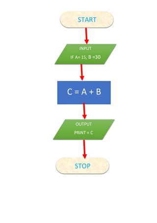 Algorithm and Flow Chart Book に対する画像結果